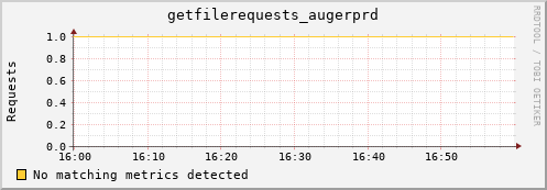 guppy7.mgmt.grid.surfsara.nl getfilerequests_augerprd