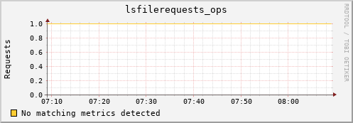 guppy7.mgmt.grid.surfsara.nl lsfilerequests_ops