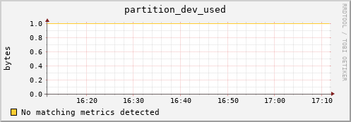 guppy7.mgmt.grid.surfsara.nl partition_dev_used