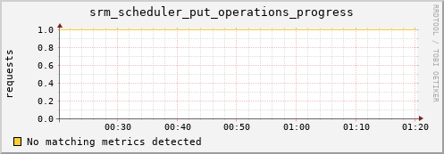 guppy7.mgmt.grid.surfsara.nl srm_scheduler_put_operations_progress