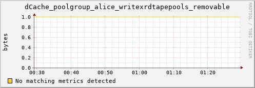 guppy7.mgmt.grid.surfsara.nl dCache_poolgroup_alice_writexrdtapepools_removable