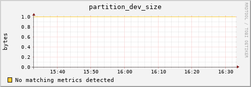 guppy7.mgmt.grid.surfsara.nl partition_dev_size