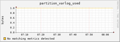 guppy7.mgmt.grid.surfsara.nl partition_varlog_used