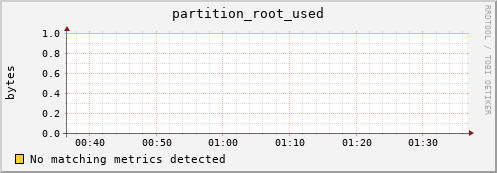 guppy7.mgmt.grid.surfsara.nl partition_root_used