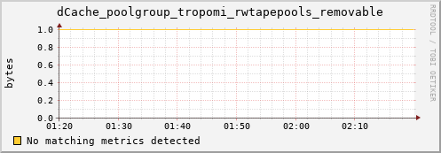 guppy7.mgmt.grid.surfsara.nl dCache_poolgroup_tropomi_rwtapepools_removable
