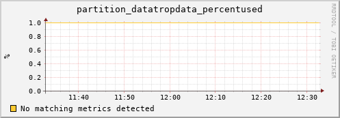 guppy7.mgmt.grid.surfsara.nl partition_datatropdata_percentused