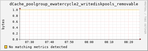 guppy7.mgmt.grid.surfsara.nl dCache_poolgroup_ewatercycle2_writediskpools_removable