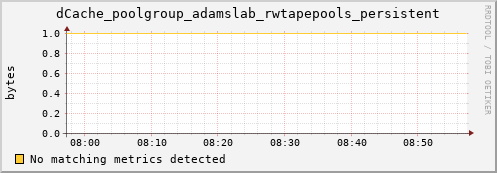 guppy8.mgmt.grid.surfsara.nl dCache_poolgroup_adamslab_rwtapepools_persistent