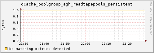 guppy8.mgmt.grid.surfsara.nl dCache_poolgroup_agh_readtapepools_persistent