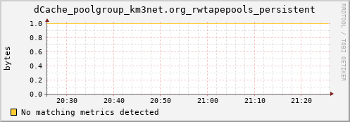 guppy8.mgmt.grid.surfsara.nl dCache_poolgroup_km3net.org_rwtapepools_persistent