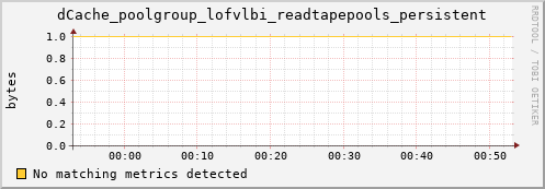 guppy8.mgmt.grid.surfsara.nl dCache_poolgroup_lofvlbi_readtapepools_persistent