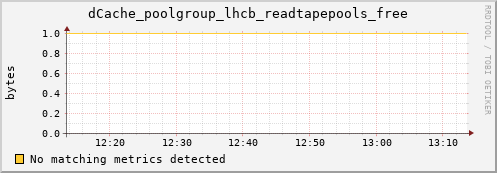 guppy8.mgmt.grid.surfsara.nl dCache_poolgroup_lhcb_readtapepools_free