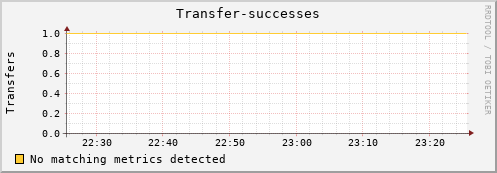 guppy8.mgmt.grid.surfsara.nl Transfer-successes