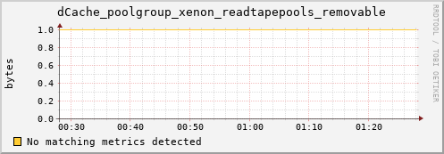 guppy8.mgmt.grid.surfsara.nl dCache_poolgroup_xenon_readtapepools_removable
