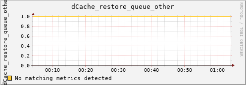 guppy8.mgmt.grid.surfsara.nl dCache_restore_queue_other