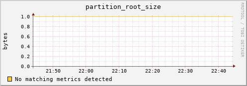 guppy8.mgmt.grid.surfsara.nl partition_root_size