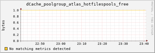 guppy8.mgmt.grid.surfsara.nl dCache_poolgroup_atlas_hotfilespools_free