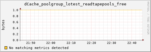 guppy8.mgmt.grid.surfsara.nl dCache_poolgroup_lotest_readtapepools_free