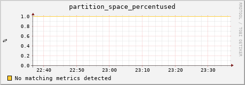 guppy8.mgmt.grid.surfsara.nl partition_space_percentused