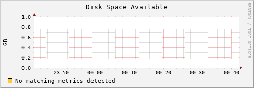 guppy8.mgmt.grid.surfsara.nl disk_free