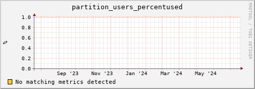 guppy8.mgmt.grid.surfsara.nl partition_users_percentused