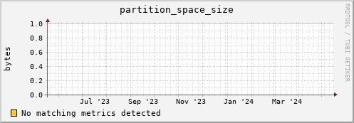 guppy8.mgmt.grid.surfsara.nl partition_space_size