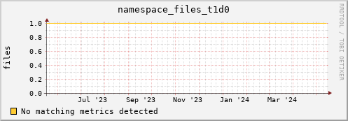 guppy8.mgmt.grid.surfsara.nl namespace_files_t1d0