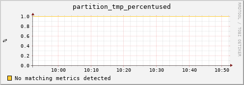 guppy9.mgmt.grid.surfsara.nl partition_tmp_percentused