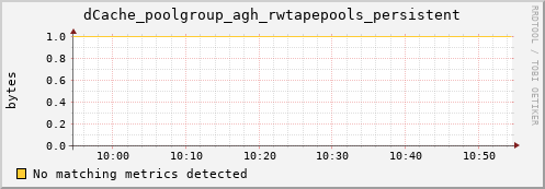 guppy9.mgmt.grid.surfsara.nl dCache_poolgroup_agh_rwtapepools_persistent