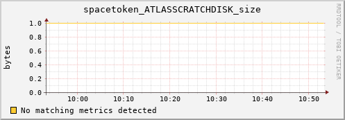 guppy9.mgmt.grid.surfsara.nl spacetoken_ATLASSCRATCHDISK_size