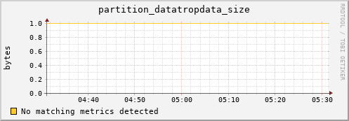 guppy9.mgmt.grid.surfsara.nl partition_datatropdata_size