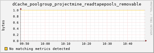 guppy9.mgmt.grid.surfsara.nl dCache_poolgroup_projectmine_readtapepools_removable