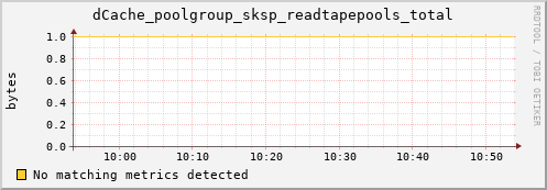 guppy9.mgmt.grid.surfsara.nl dCache_poolgroup_sksp_readtapepools_total