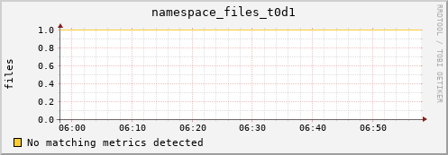 guppy9.mgmt.grid.surfsara.nl namespace_files_t0d1