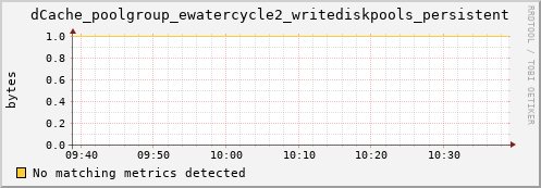 guppy9.mgmt.grid.surfsara.nl dCache_poolgroup_ewatercycle2_writediskpools_persistent