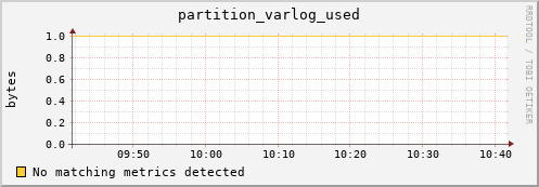 guppy9.mgmt.grid.surfsara.nl partition_varlog_used