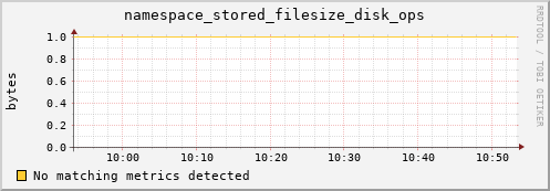 guppy9.mgmt.grid.surfsara.nl namespace_stored_filesize_disk_ops