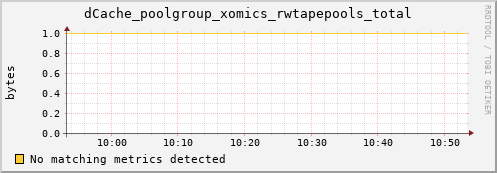 guppy9.mgmt.grid.surfsara.nl dCache_poolgroup_xomics_rwtapepools_total