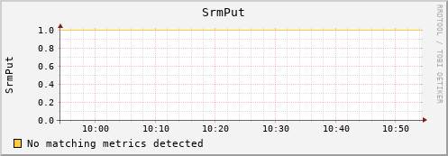 guppy9.mgmt.grid.surfsara.nl SrmPut