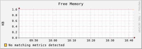 guppy9.mgmt.grid.surfsara.nl mem_free