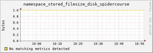 guppy9.mgmt.grid.surfsara.nl namespace_stored_filesize_disk_spidercourse