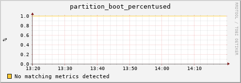 guppy9.mgmt.grid.surfsara.nl partition_boot_percentused