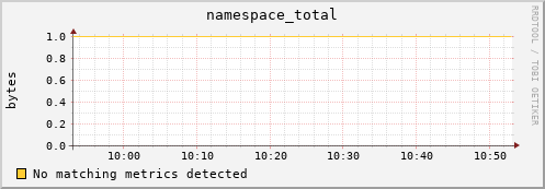 guppy9.mgmt.grid.surfsara.nl namespace_total