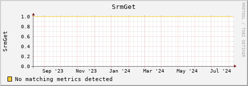 guppy9.mgmt.grid.surfsara.nl SrmGet