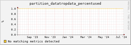 guppy9.mgmt.grid.surfsara.nl partition_datatropdata_percentused