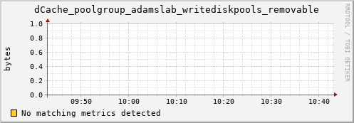 hake1.mgmt.grid.surfsara.nl dCache_poolgroup_adamslab_writediskpools_removable