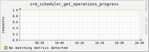 hake1.mgmt.grid.surfsara.nl srm_scheduler_get_operations_progress