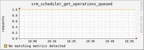 hake1.mgmt.grid.surfsara.nl srm_scheduler_get_operations_queued