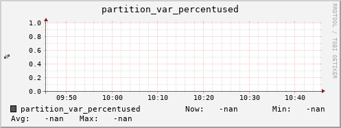 hake1.mgmt.grid.surfsara.nl partition_var_percentused