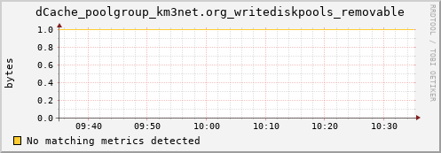 hake1.mgmt.grid.surfsara.nl dCache_poolgroup_km3net.org_writediskpools_removable